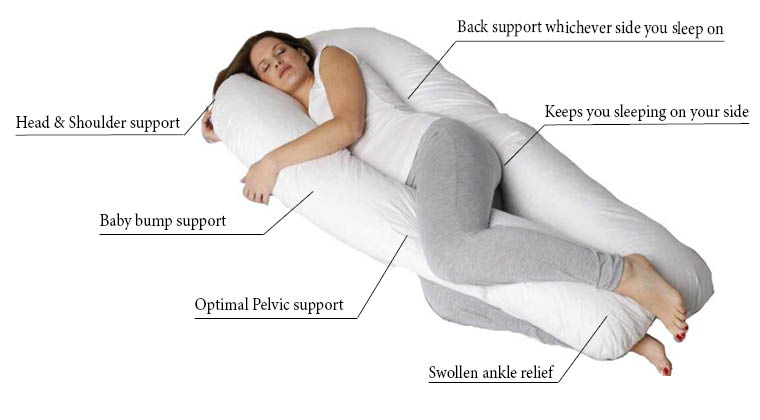 Pregnancy Pillow, Full Body Support Pillow, Pregnancy Pillow Online,